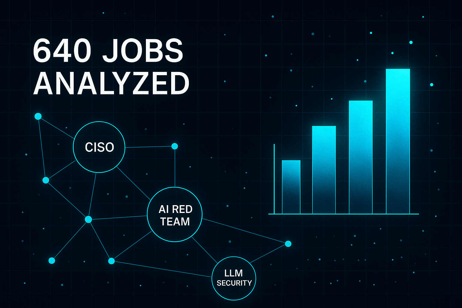 The 2026 Cybersecurity Job Market Is Not What You Think: What 640 Real Job Postings Reveal